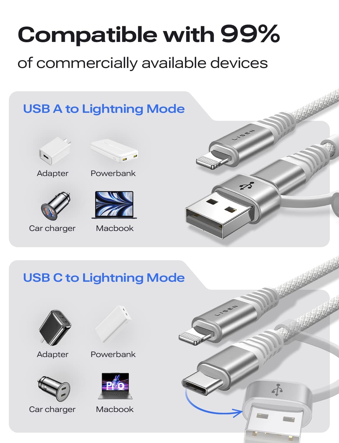 Lisen 30W USB C to Lightning Cable 2-Pack