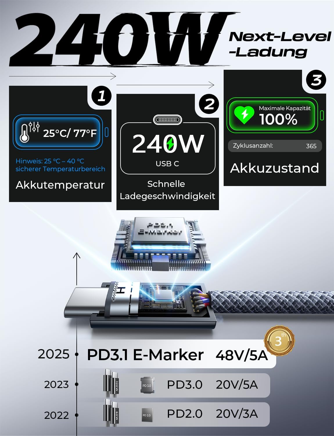 LISEN USB C Cable 240 W