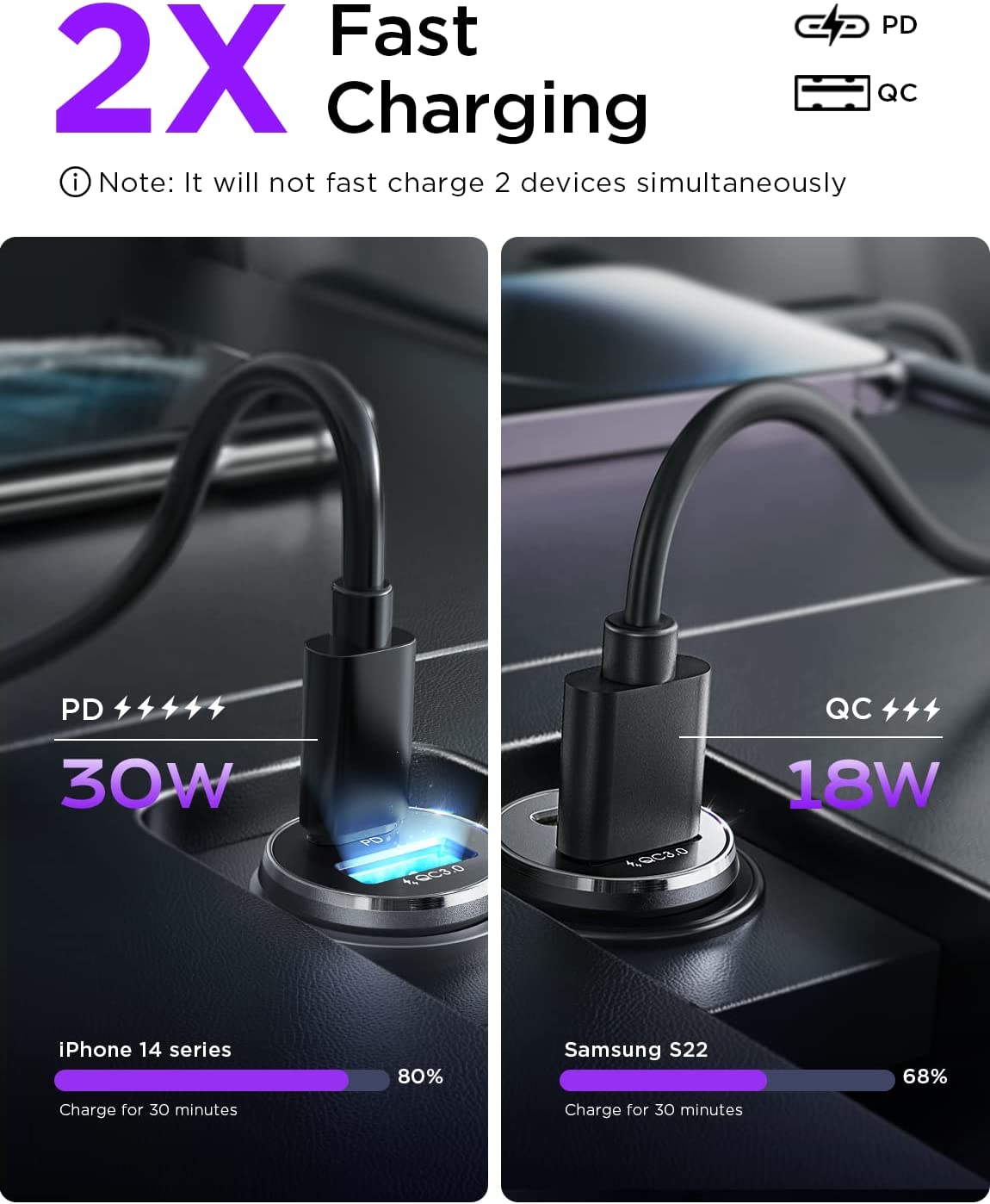 USB C Car Charger, [Mini&Metal] 48W iPhone Car Charger Fast