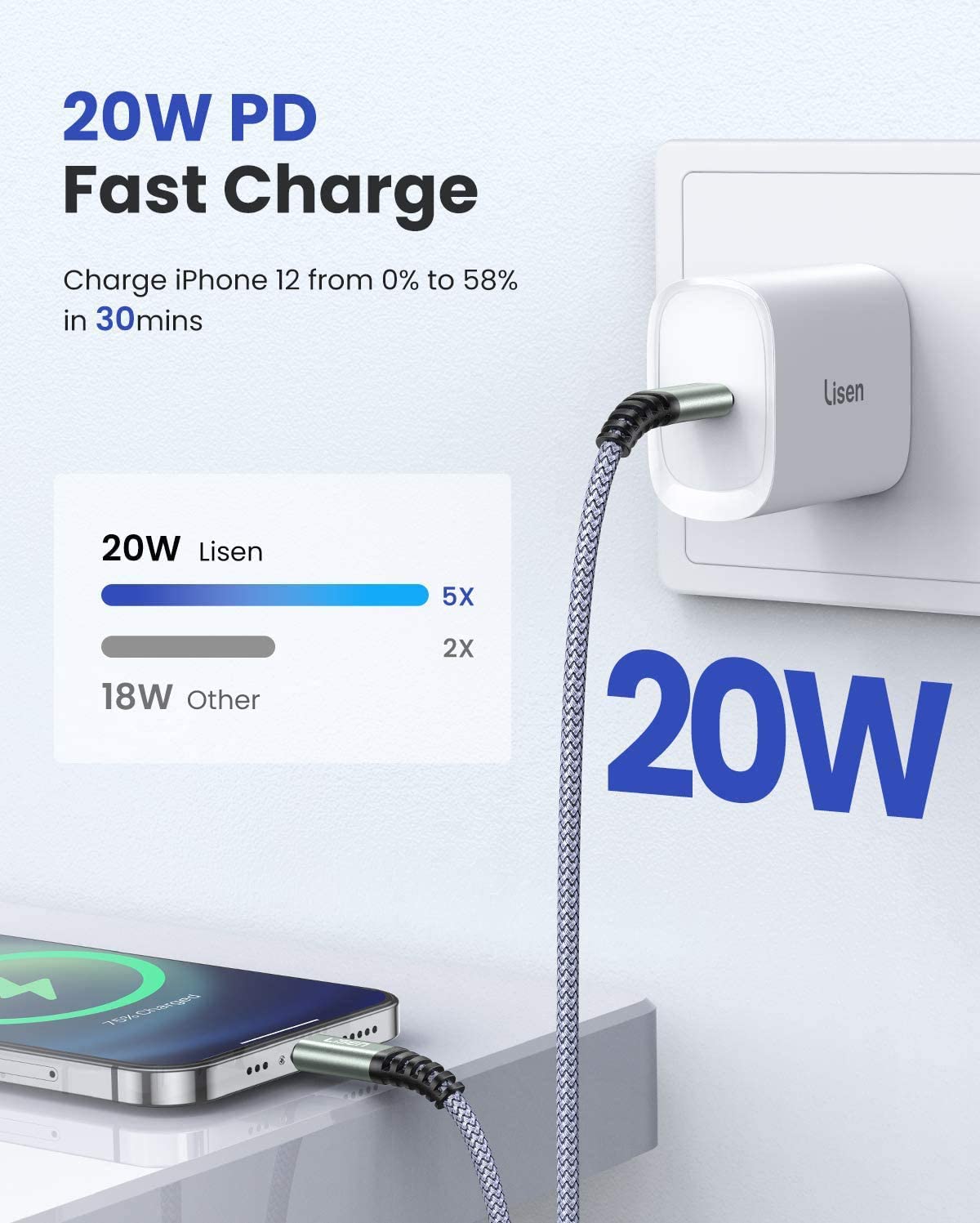 Lisen 20W USB C Wall Charger